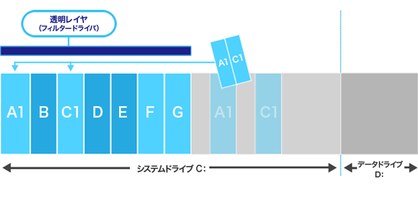 セーブポイント作成