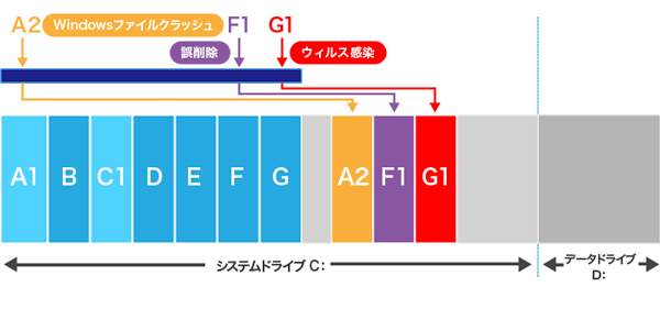 ファイルクラッシュ